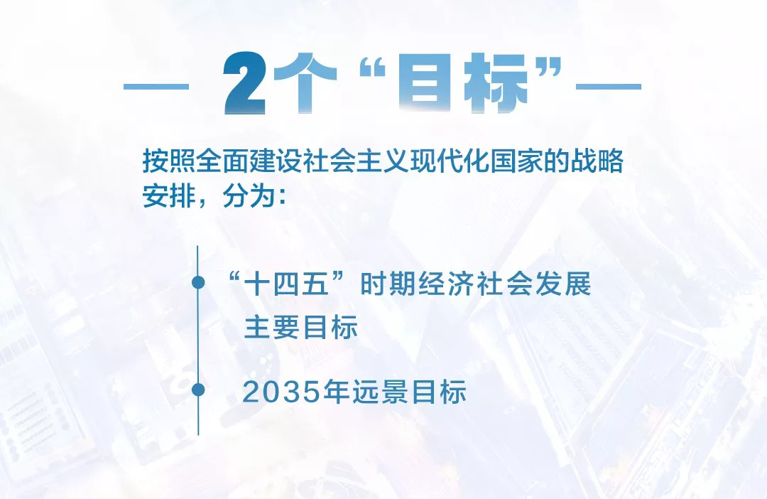 一图看懂第十四个五年规划和2035年远景目标